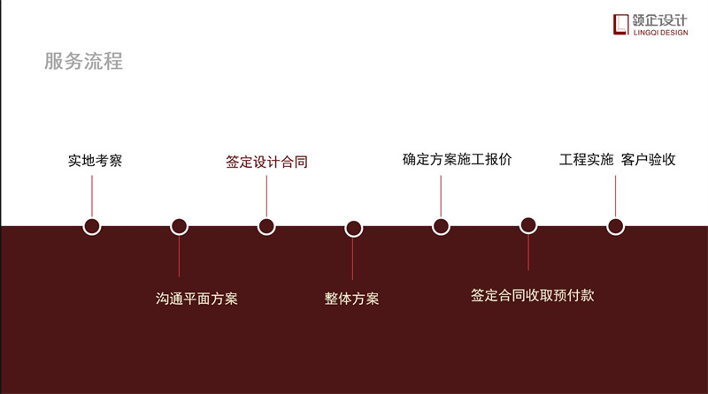 辦公室裝修流程步驟詳解，辦公室裝修攻略。